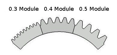 Module модуль шестерни